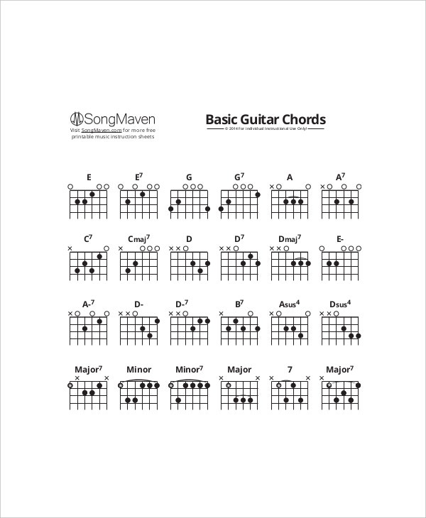 free printable guitar neck diagram